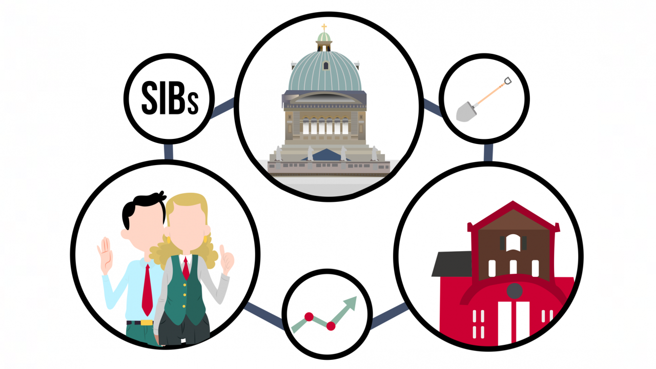 Social Impact Bonds