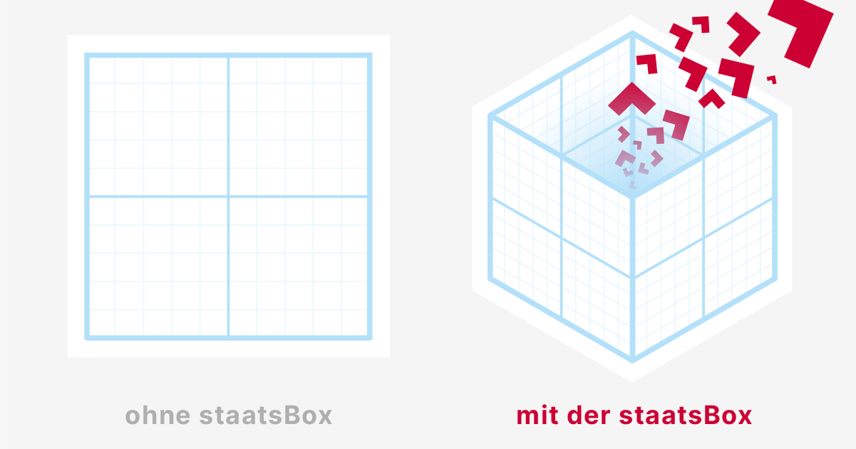 ohne vs. mit staatsBox