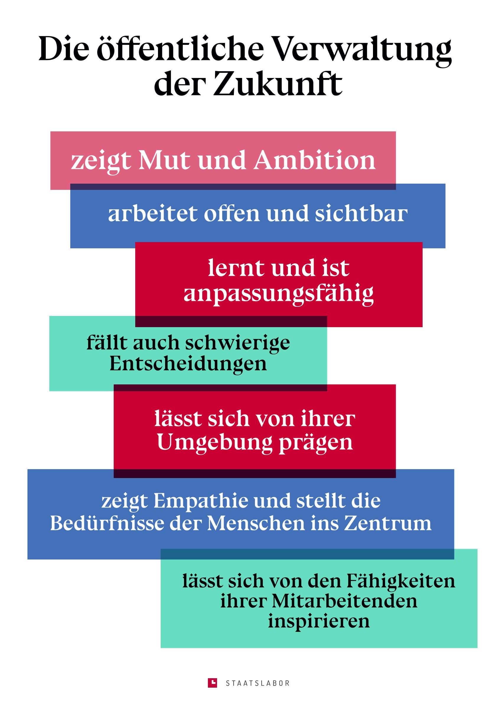 Poster von den 7 Thesen für die öffentliche Verwaltung der Zukunft