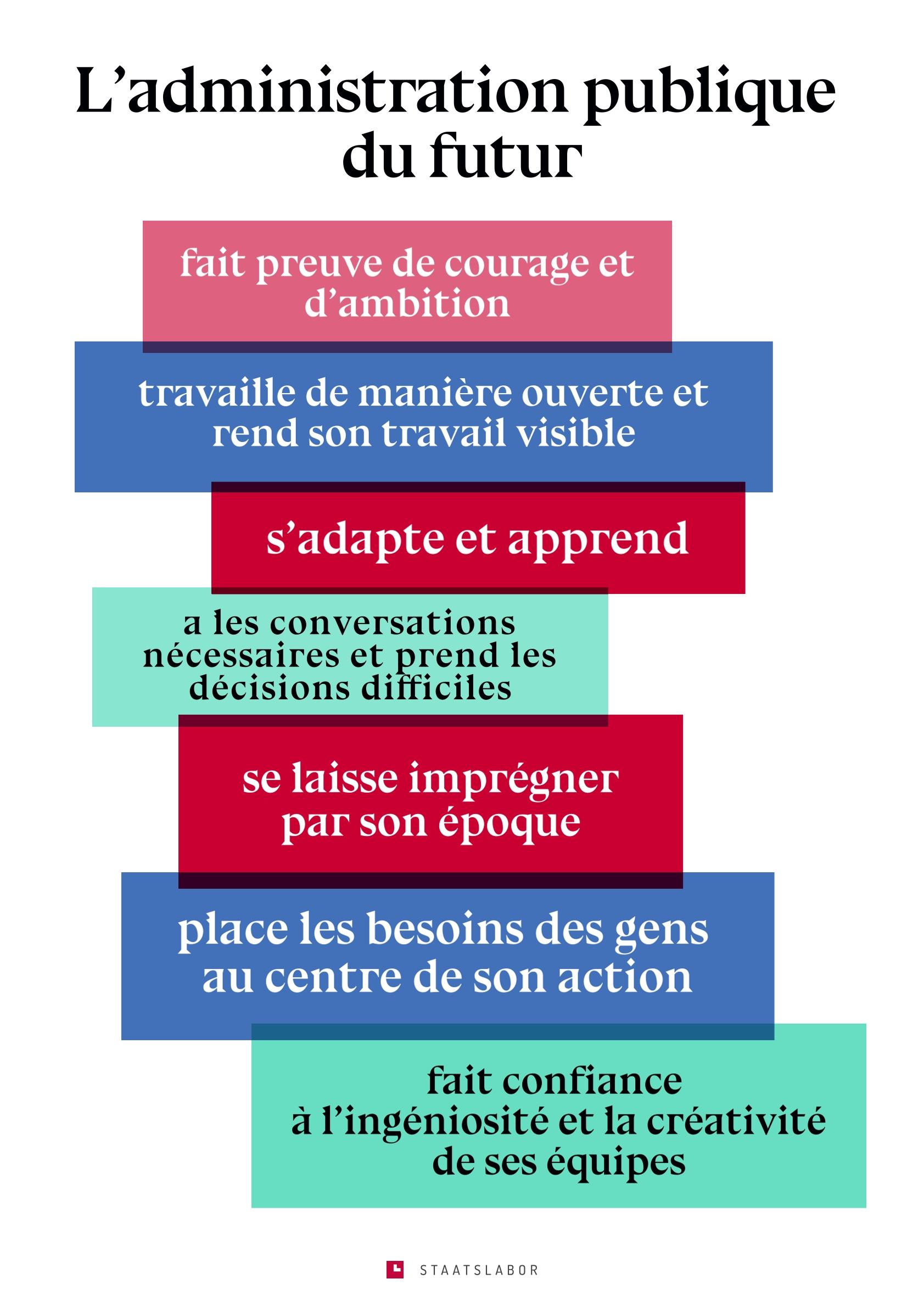 Image des sept thèses pour l'administration publique du futur